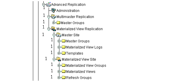 Replication Management Tool Navigator Tree