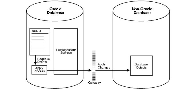 Text description of strms009.gif follows