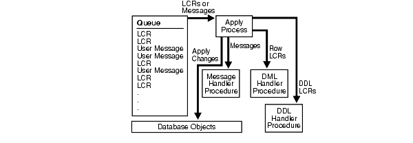 Text description of strms013.gif follows