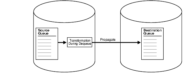 Text description of strms019.gif follows