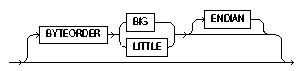 Text description of byteorder.gif follows