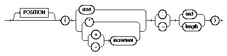 Text description of et_position_spec.gif follows