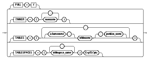 Text description of expmodes.gif follows