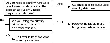 Text description of rms_decision.gif follows.