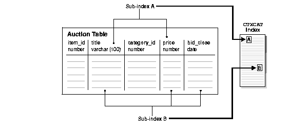 Text description of ccapp010.gif follows