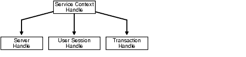 Description of Figure 2-2 follows