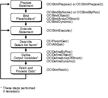 Description of Figure 4-1 follows