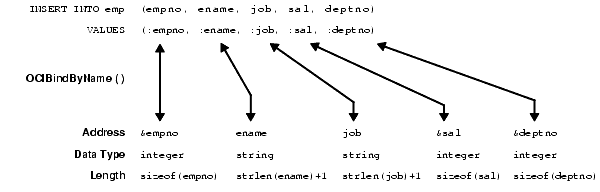 binding-and-defining-in-oci