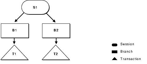 Description of Figure 8-2 follows