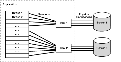 Description of Figure 9-1 follows