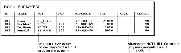 Description of Figure 6-1 follows