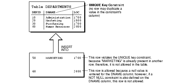 Description of Figure 6-2 follows