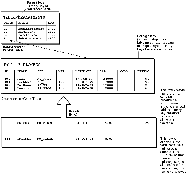 Description of Figure 6-3 follows