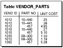 Description of Figure 5-1 follows