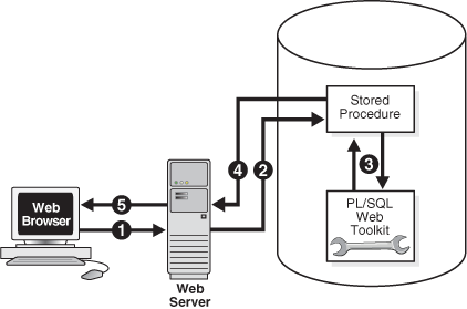 Description of Figure 11-1 follows