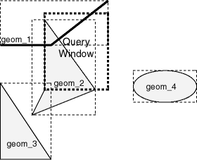 Description of Figure 4-2 follows