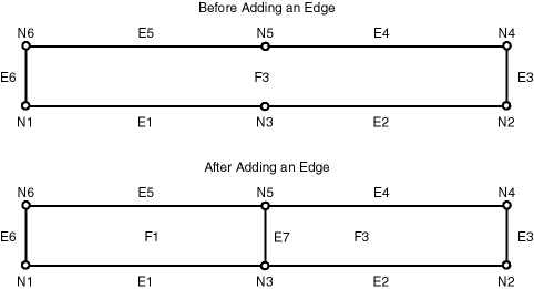 Description of Figure 2-11 follows