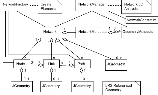 Description of Figure 5-3 follows