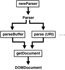 Description of Figure 11-2 follows