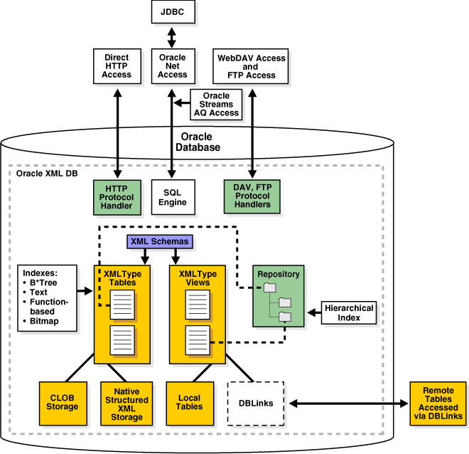 Description of Figure 1-2 follows