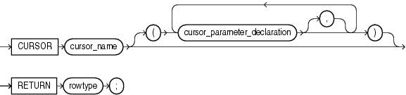 Description of cursor_spec.gif follows