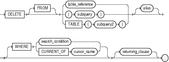 Description of delete_statement.gif follows