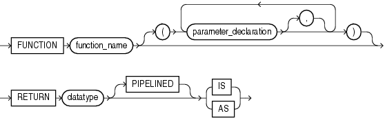 Description of function_declaration.gif follows