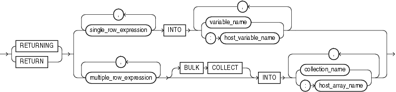 Description of returning_clause.gif follows