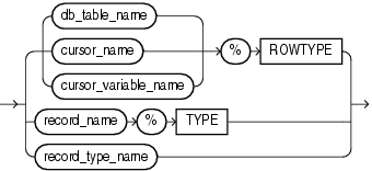 Description of rowtype.gif follows