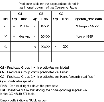 Description of Figure 11-1 follows