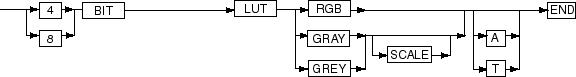 Description of syntax_2.gif follows