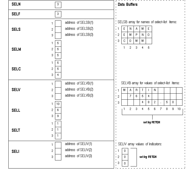 Select Descriptor after the FETCH