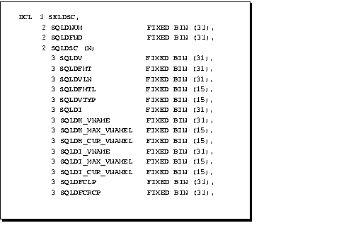 Sql descriptor area