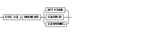 Syntax Diagram