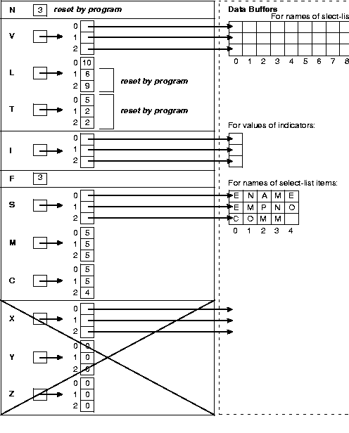 Select Descriptor before the FETCH