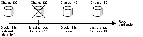 Description of Figure 3-2 follows