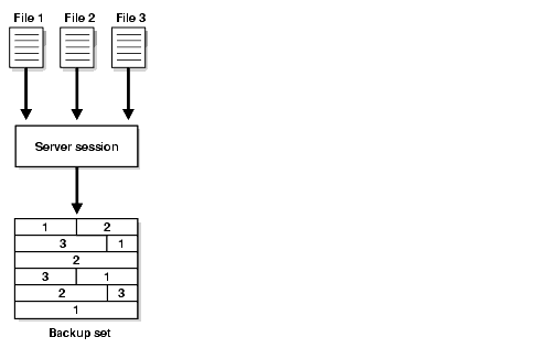 Description of Figure 2-2 follows