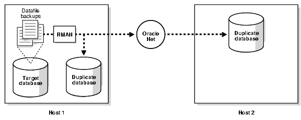 Description of Figure 3-3 follows