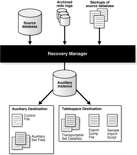 Description of Figure 14-1 follows