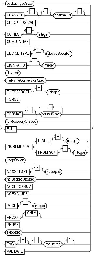 Description of backupoperand.gif follows