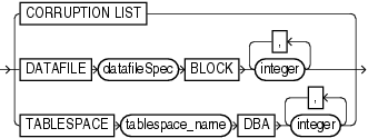 Description of bmrblockspec.gif follows