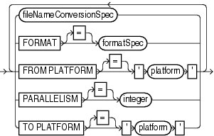 Description of convertoptionlist.gif follows