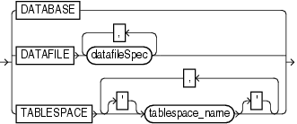 Description of dbobject.gif follows