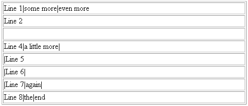 Description of Figure 7-2 follows