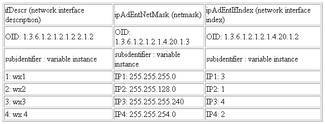 Description of Figure 7-7 follows