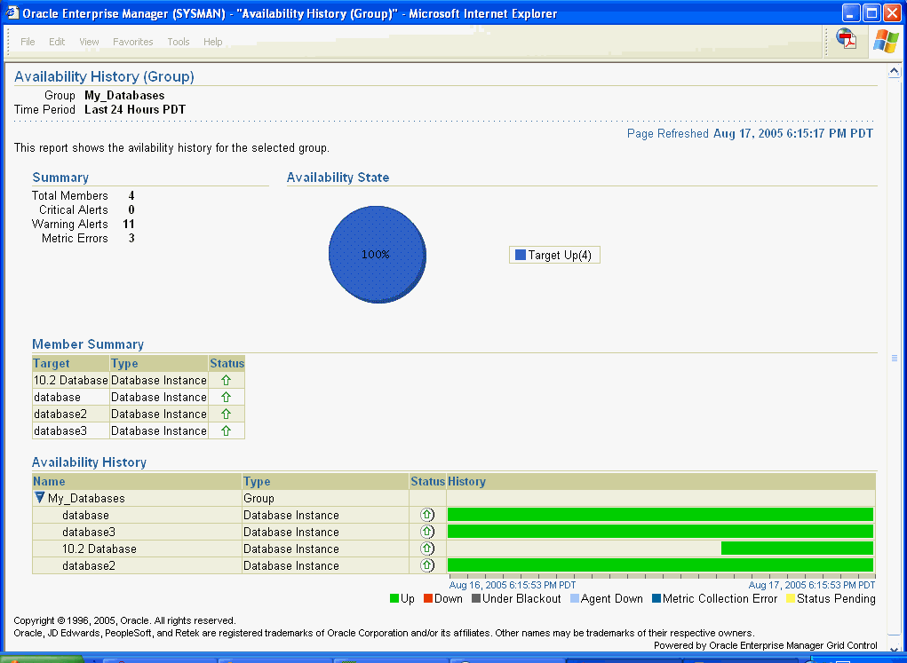 This is the Availability History (Group) Report page.