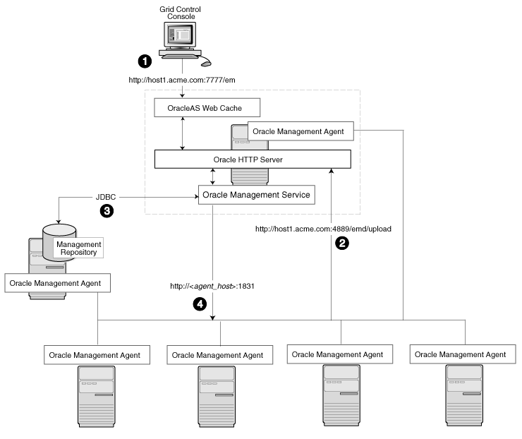 Description of Figure 3-2 follows