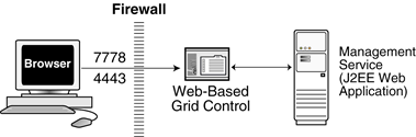 Description of Figure 6-1 follows