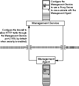 Description of Figure 6-3 follows