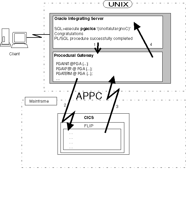 Description of 1_3svrcm.gif follows